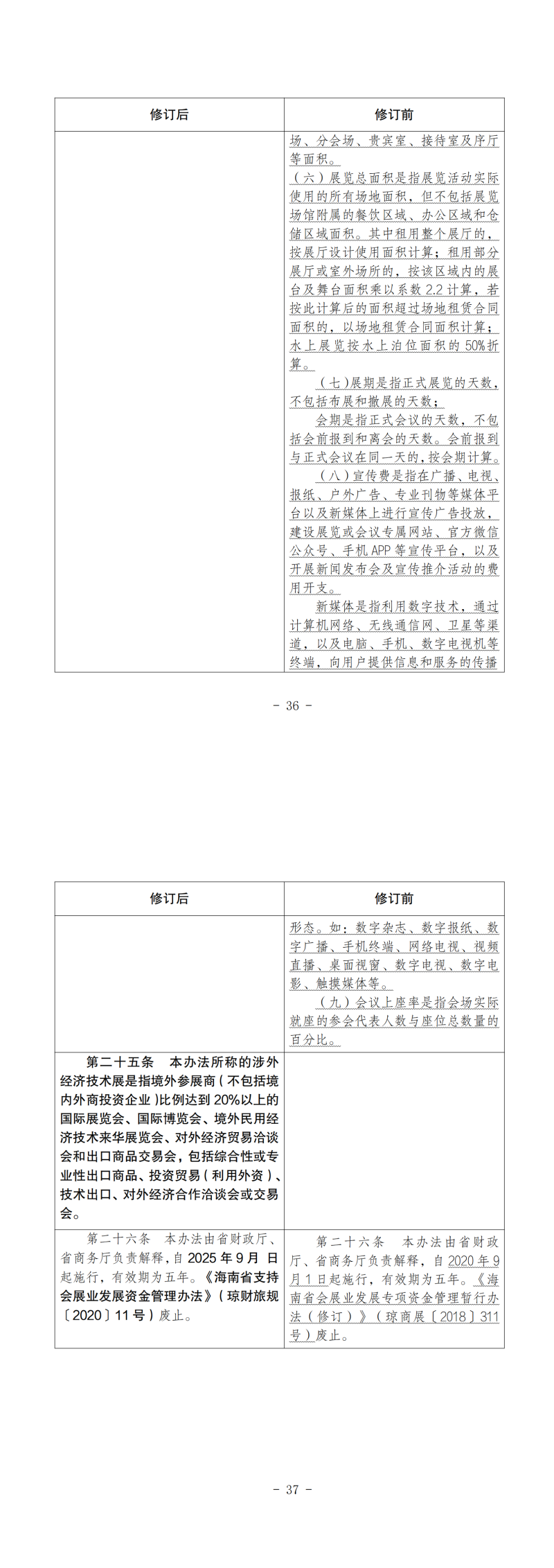 海南省商務(wù)廳關(guān)于征求海南省支持會(huì)展業(yè)發(fā)展資金管理辦法修訂意見的函2024-7-10_03.png